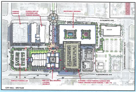 daytona beach building department|city of daytona site plan permits.